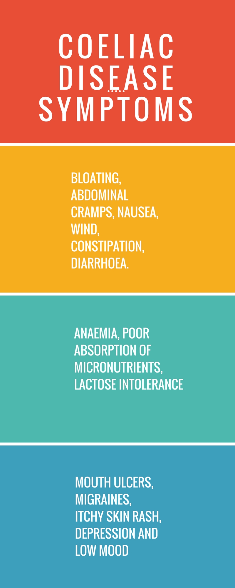 Coeliac Disease The Facts and Frustrations.