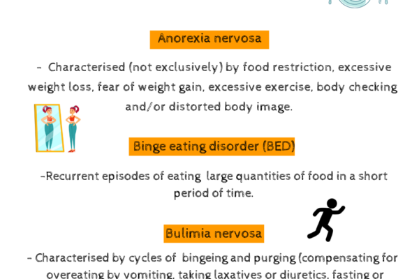 Types of Eating Disorders