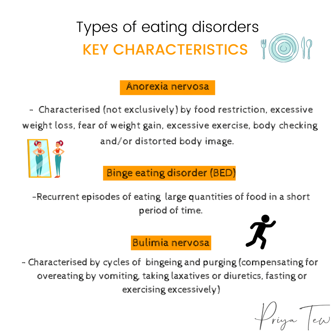 Types of Eating Disorders
