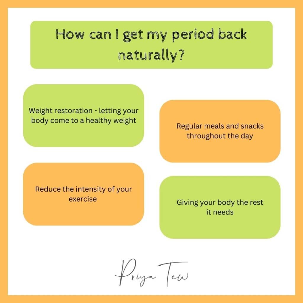 Diagram explaining how to get my period back naturally in 4 steps.
