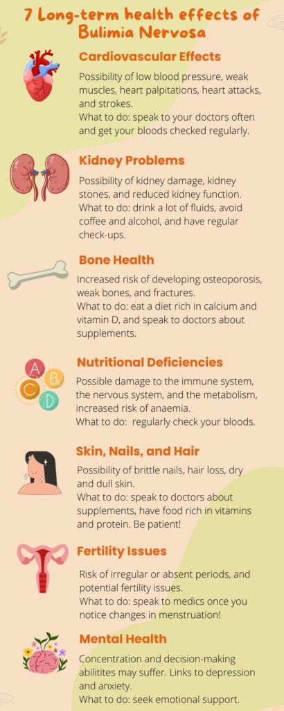 Infographic showing the7 long term health effects of builimia nervosa 